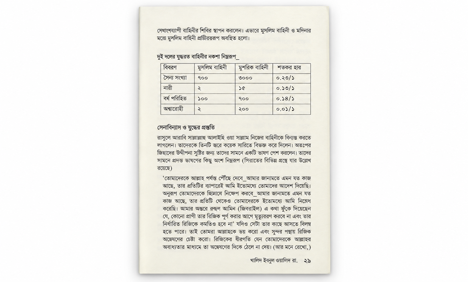 সাইফুল্লাহিল মাসলুল খালিদ ইবনুল ওয়ালিদ (رَضِيَ اللهُ عَنْهُ)